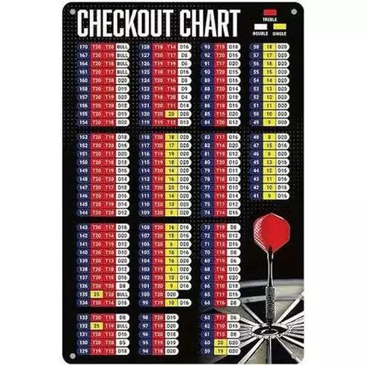 DART ADDICT CHECKOUT CHART VINTAGE SIGN