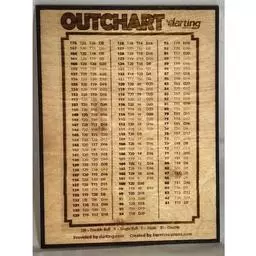 Click here to learn more about the Wooden Out Chart 9"x12" done by pyrography into the wood, preinstalled hanger!.